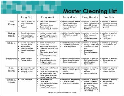 cleaning master list forms guide organized days