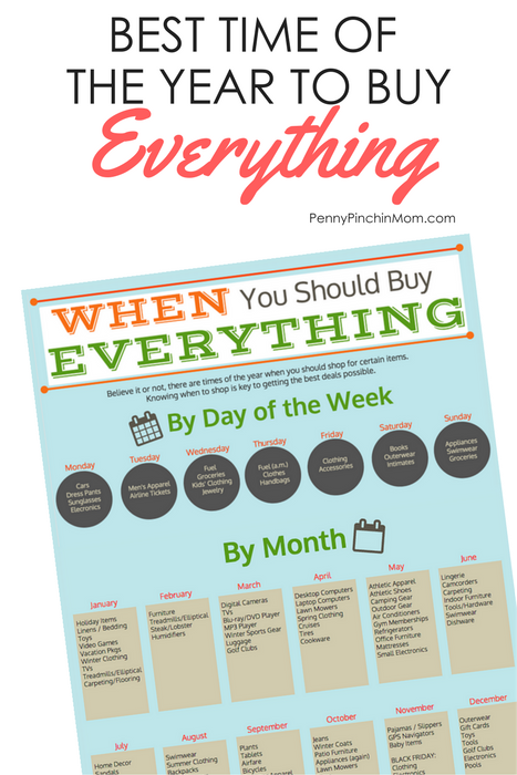 Weekly and Annual Buying Guide to Know When to Get the Best Deal